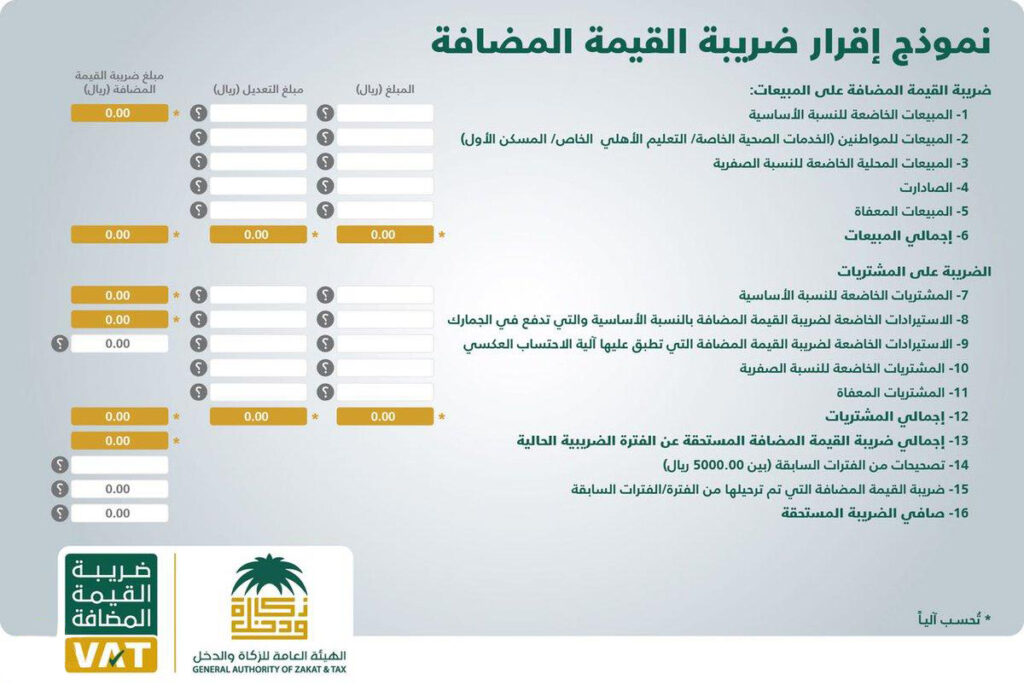 برنامج دفترة لحساب ضريبة القيمة المضافة والإقرار الضريبي بالسعودية دفترة