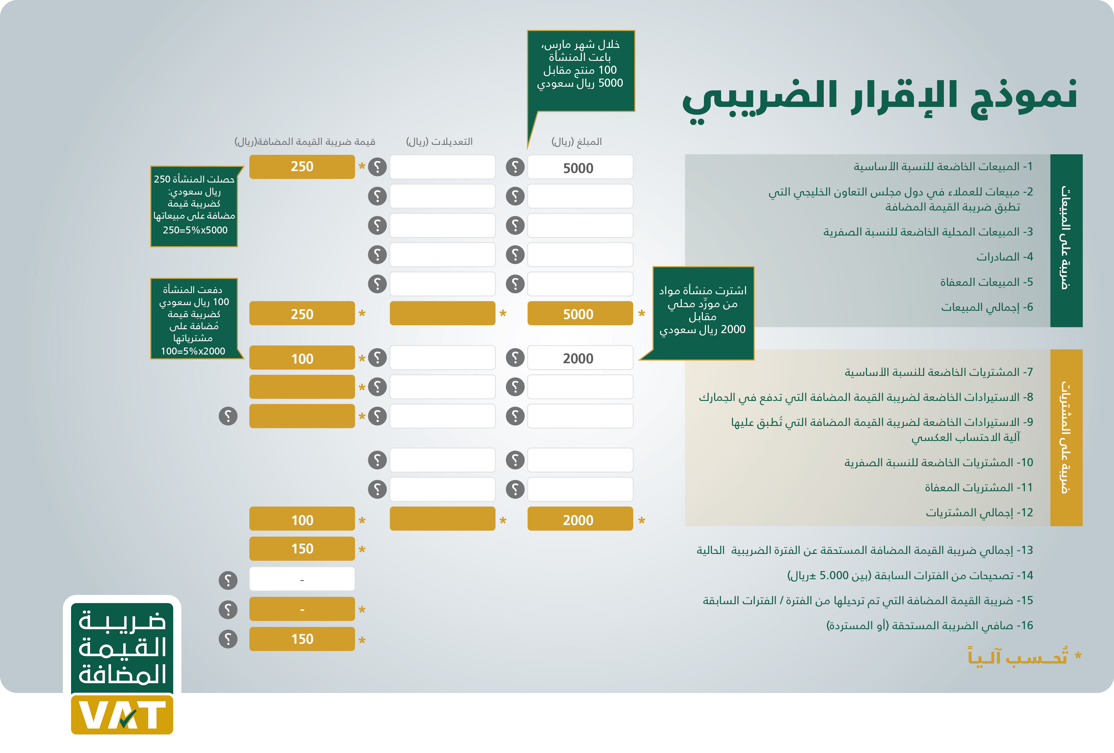 كيف يتم تعبئة اقرار الزكاة والدخل