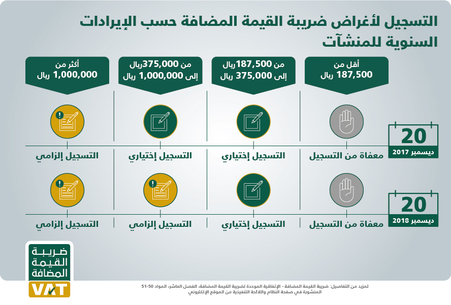 نتيجة بحث الصور عن تطبيق الضريبة المضافة السعودية