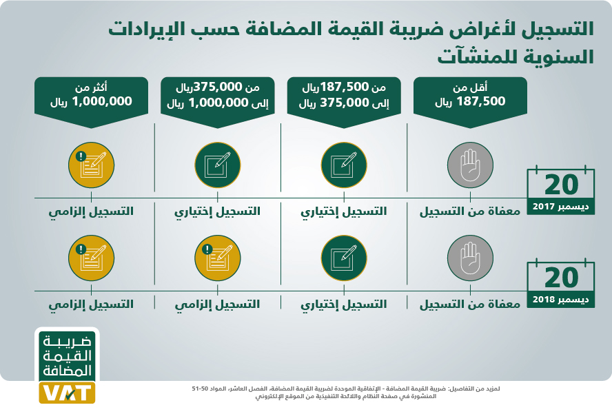 تخفيض الضريبة في السعودية