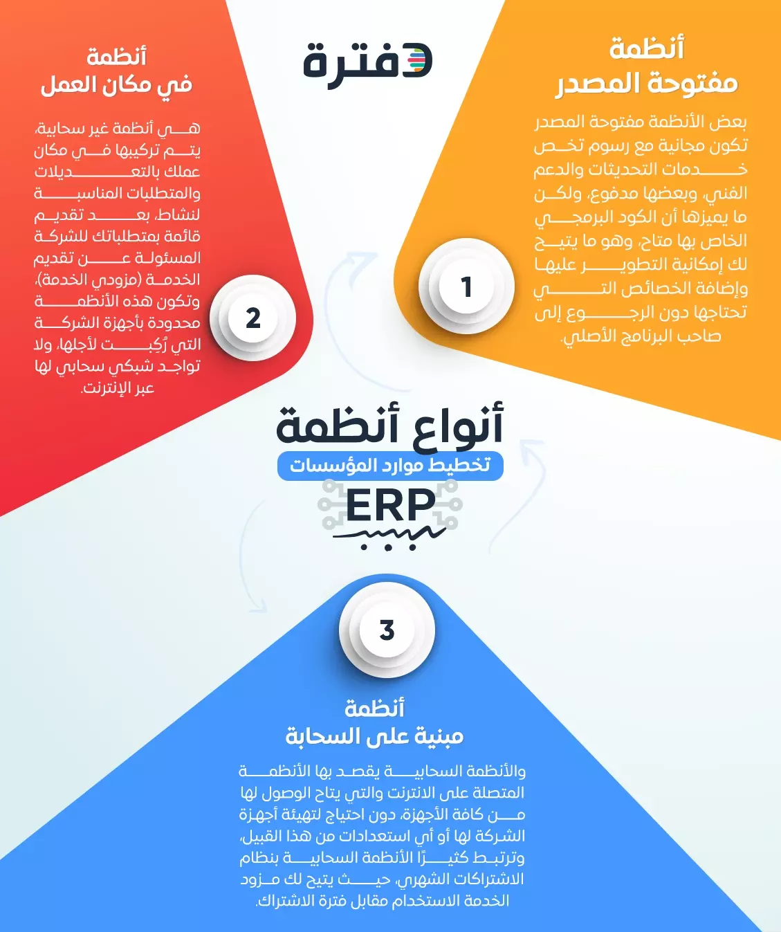 أنواع انظمة تخطيط موارد المؤسسات ERP