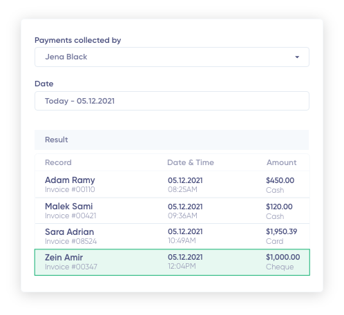 Distribute and monitor efficiency with Cost Centers